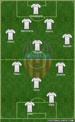 Valencia C.F., S.A.D. Formation 2011