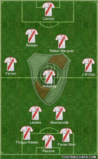 River Plate Formation 2011