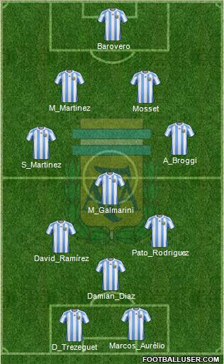 Argentina Formation 2011