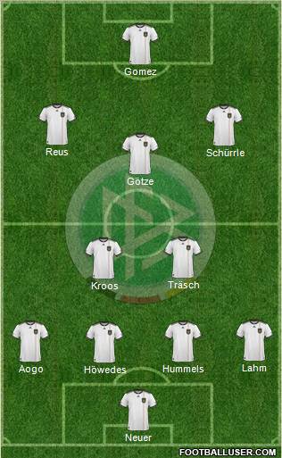 Germany Formation 2011