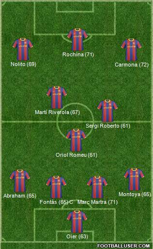 F.C. Barcelona B Formation 2011