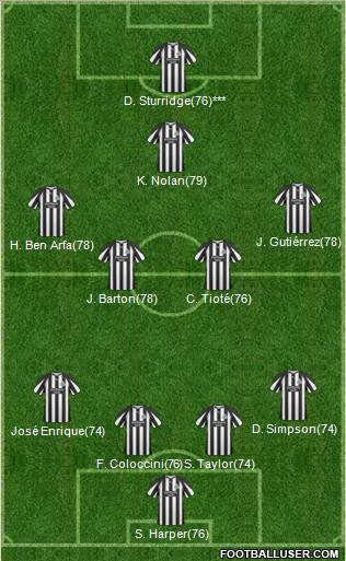 Newcastle United Formation 2011