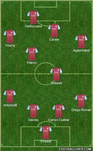 Aston Villa Formation 2011