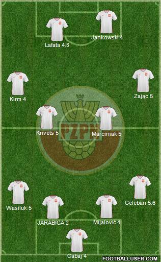 Poland Formation 2011