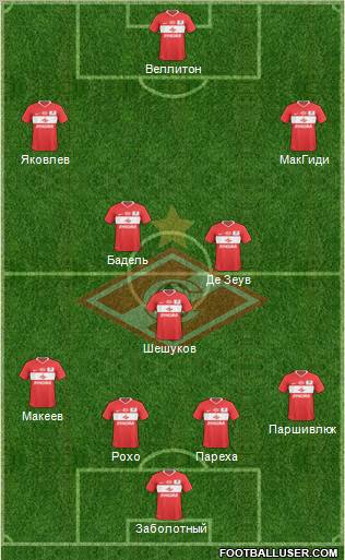 Spartak Moscow Formation 2011