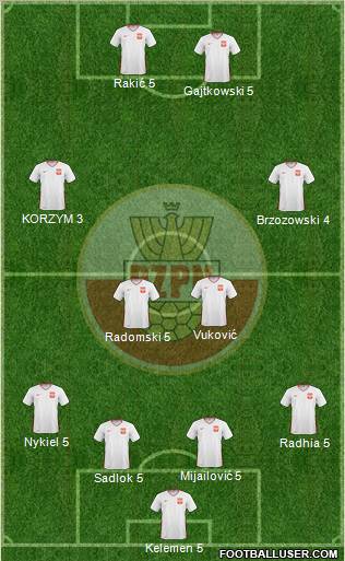 Poland Formation 2011