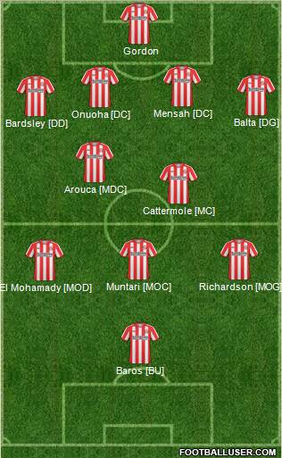 Sunderland Formation 2011