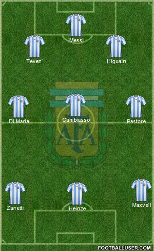 Argentina Formation 2011