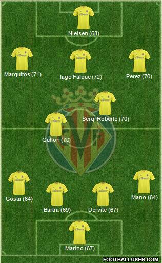 Villarreal C.F., S.A.D. Formation 2011