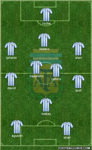 Argentina Formation 2011