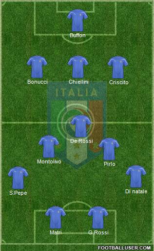 Italy Formation 2011