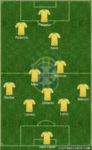 Brazil Formation 2011