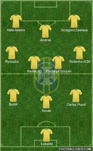 Brazil Formation 2011