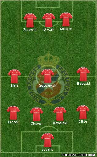 Wisla Krakow Formation 2011