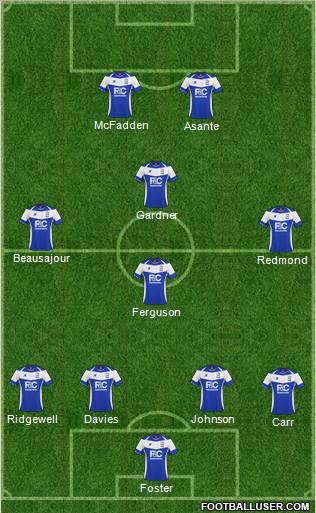 Birmingham City Formation 2011