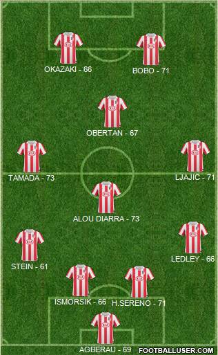 Atlético Madrid B Formation 2011