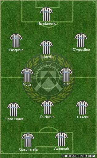 Udinese Formation 2011