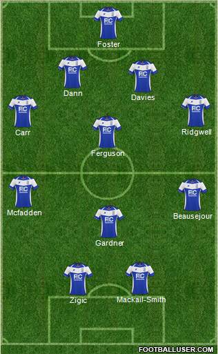 Birmingham City Formation 2011