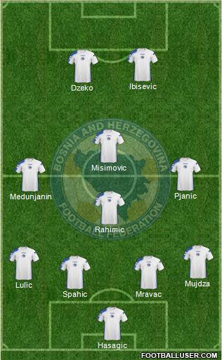 Bosnia and Herzegovina Formation 2011