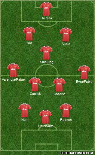 Manchester United Formation 2011