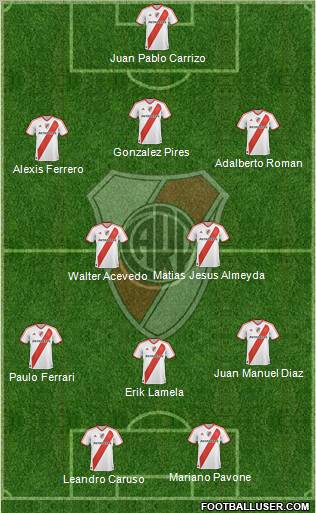 River Plate Formation 2011