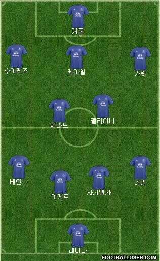 Everton Formation 2011