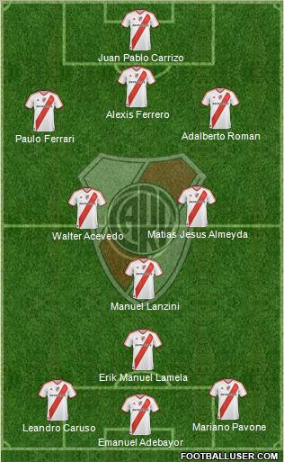 River Plate Formation 2011