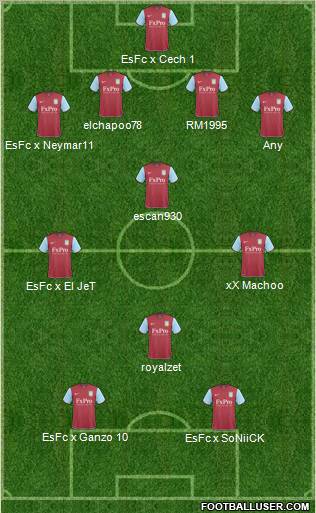 Aston Villa Formation 2011