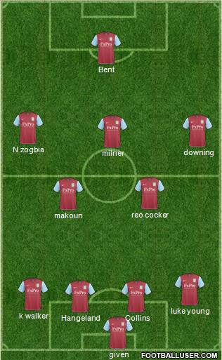 Aston Villa Formation 2011