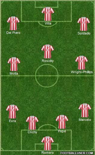 Atlético Madrid B Formation 2011