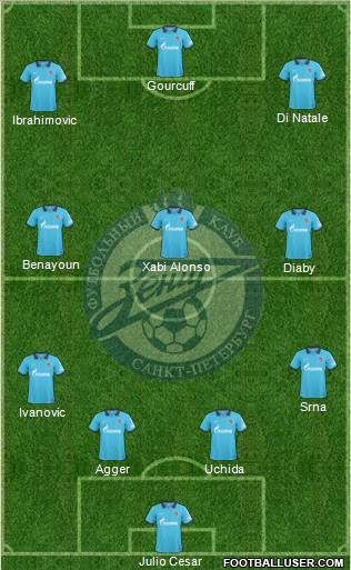 Zenit St. Petersburg Formation 2011