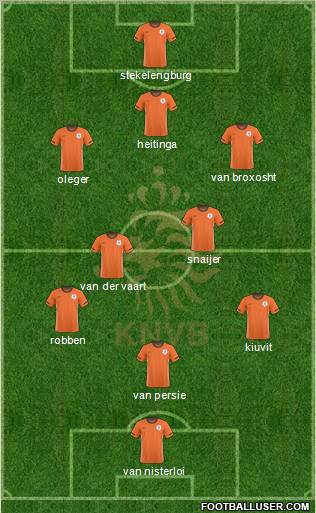 Holland Formation 2011