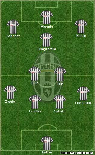 Juventus Formation 2011