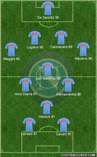 Napoli Formation 2011