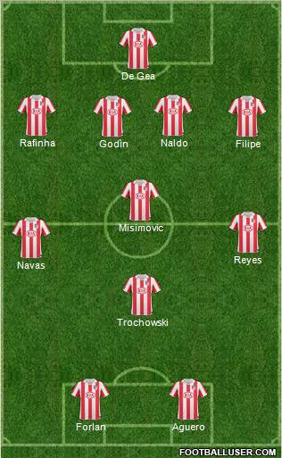 Atlético Madrid B Formation 2011