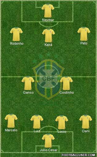 Brazil Formation 2011