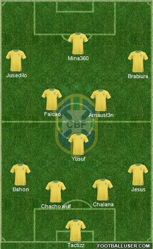 Brazil Formation 2011