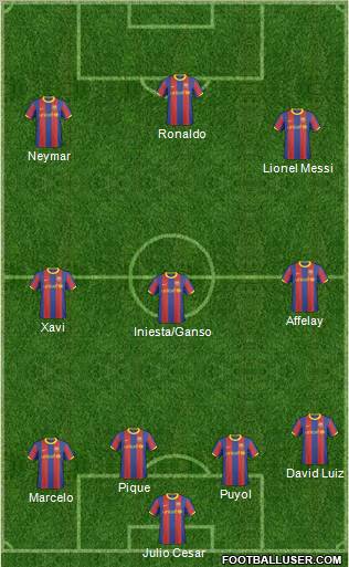 F.C. Barcelona B Formation 2011