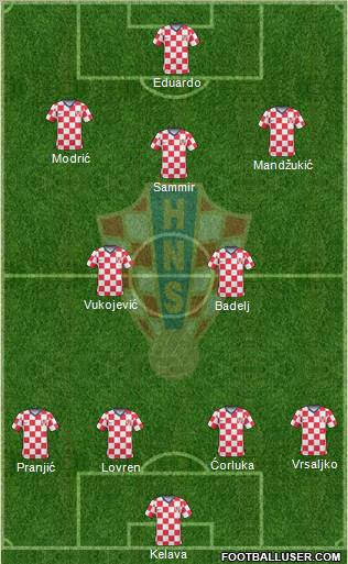 Croatia Formation 2011