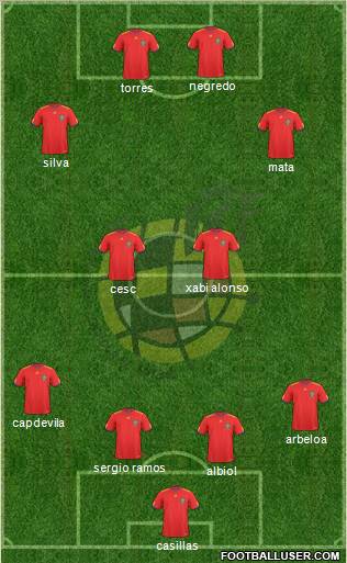 Spain Formation 2011