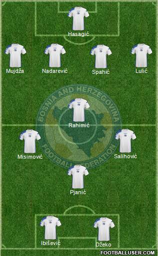 Bosnia and Herzegovina Formation 2011