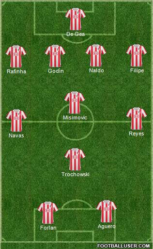 Atlético Madrid B Formation 2011