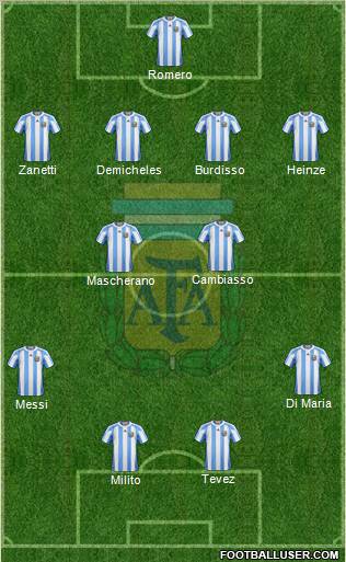 Argentina Formation 2011