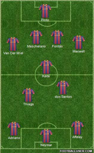 F.C. Barcelona B Formation 2011