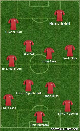 Albania Formation 2011