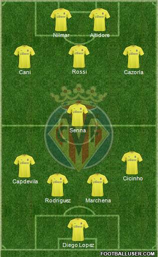 Villarreal C.F., S.A.D. Formation 2011