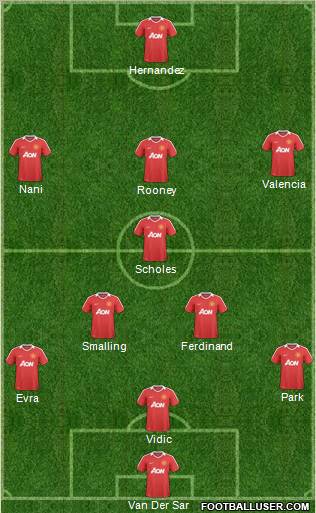 Manchester United (England) Football Formation