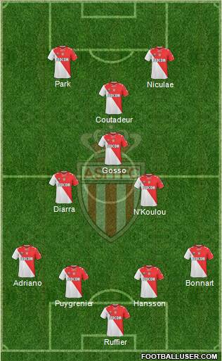 AS Monaco FC Formation 2011