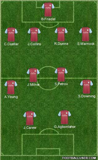 Aston Villa Formation 2011