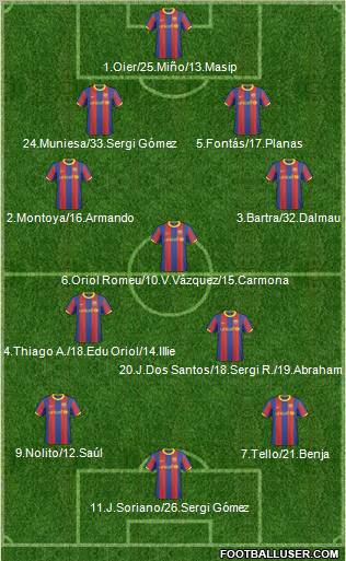 F.C. Barcelona B Formation 2011